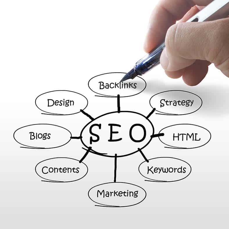 SEO e marketing de conteúdo: Duas estratégias que andam juntas